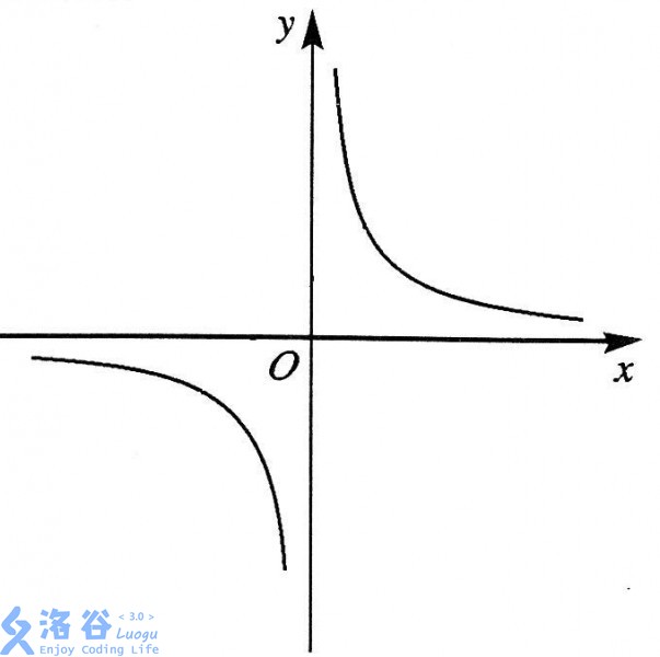 题目描述 我们知道,反比例函数xy=a的图象是双曲线.