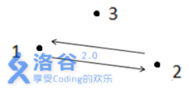 技術分享圖片