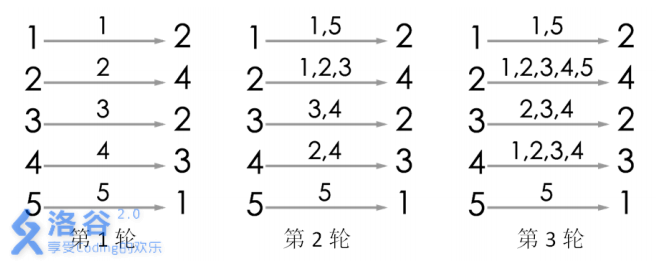 技術分享