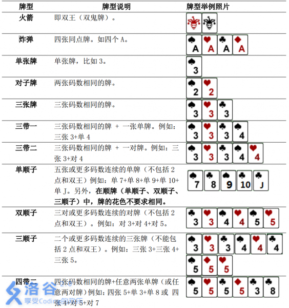 牛牛最近迷上了一种叫斗地主的扑克游戏