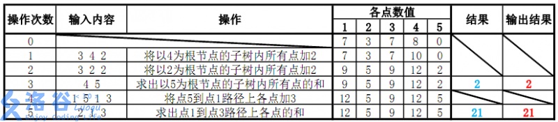 技術分享