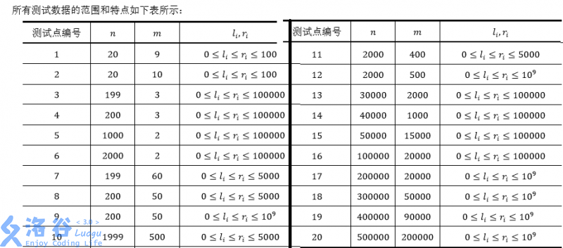 技術分享