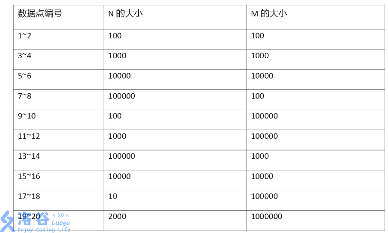 技術分享