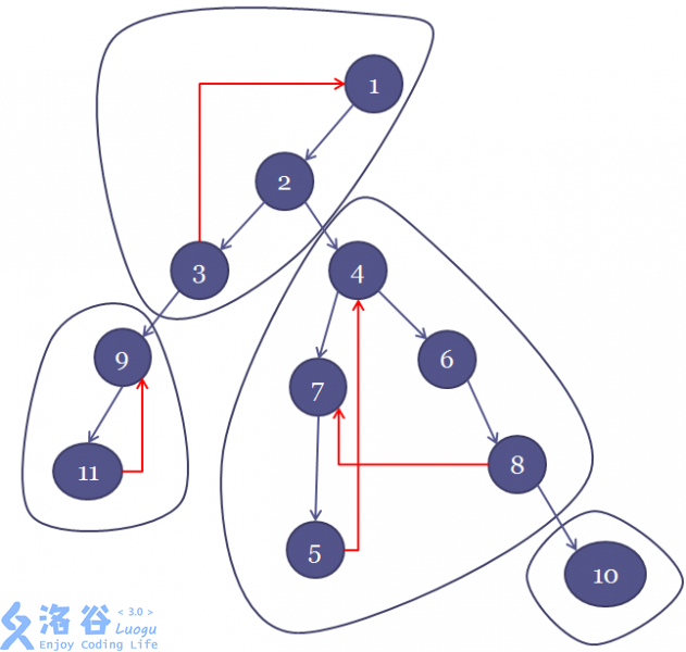 技术图片