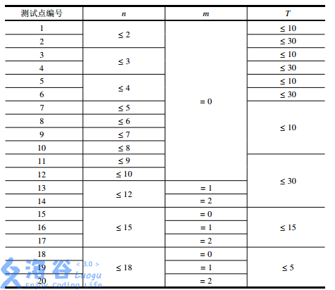 技術分享