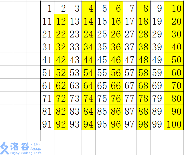 大质数列表, 質數列表 – QGDTMR