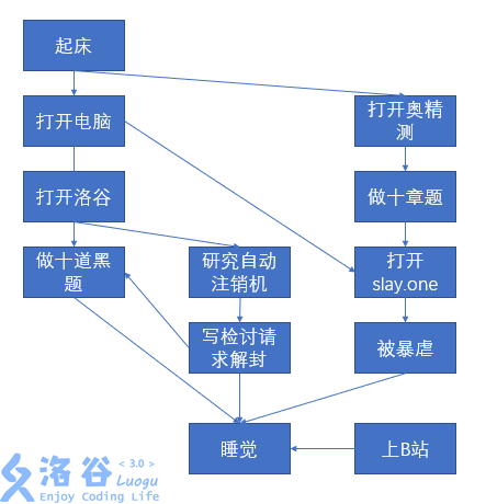 Mr_Wu的规划表