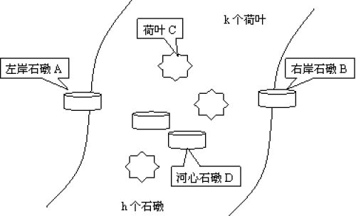 技術分享圖片